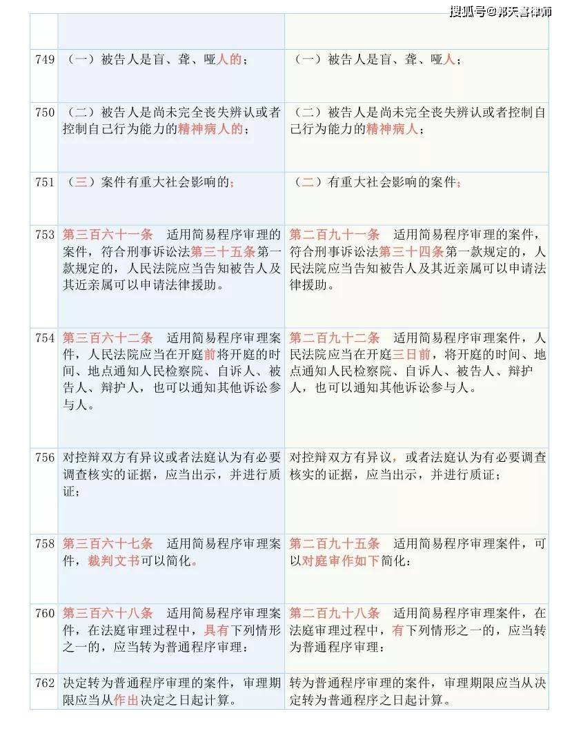 资讯 第148页