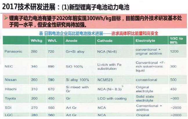 资讯 第147页