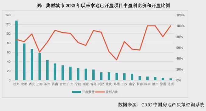 资讯 第146页