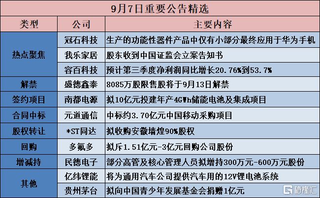资讯 第141页