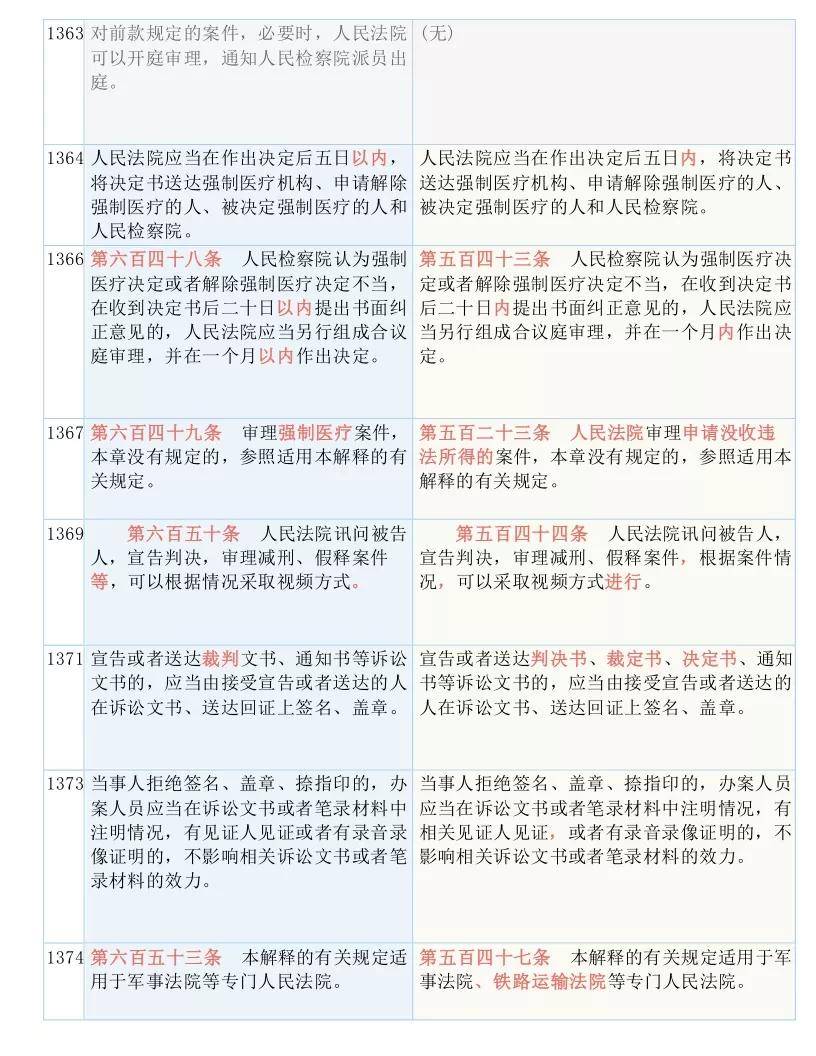澳门新貌，精准龙门—词语释义、解释与落实