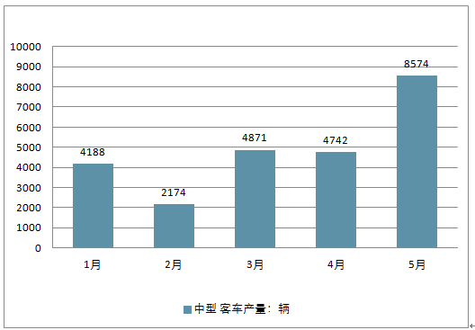资讯 第140页