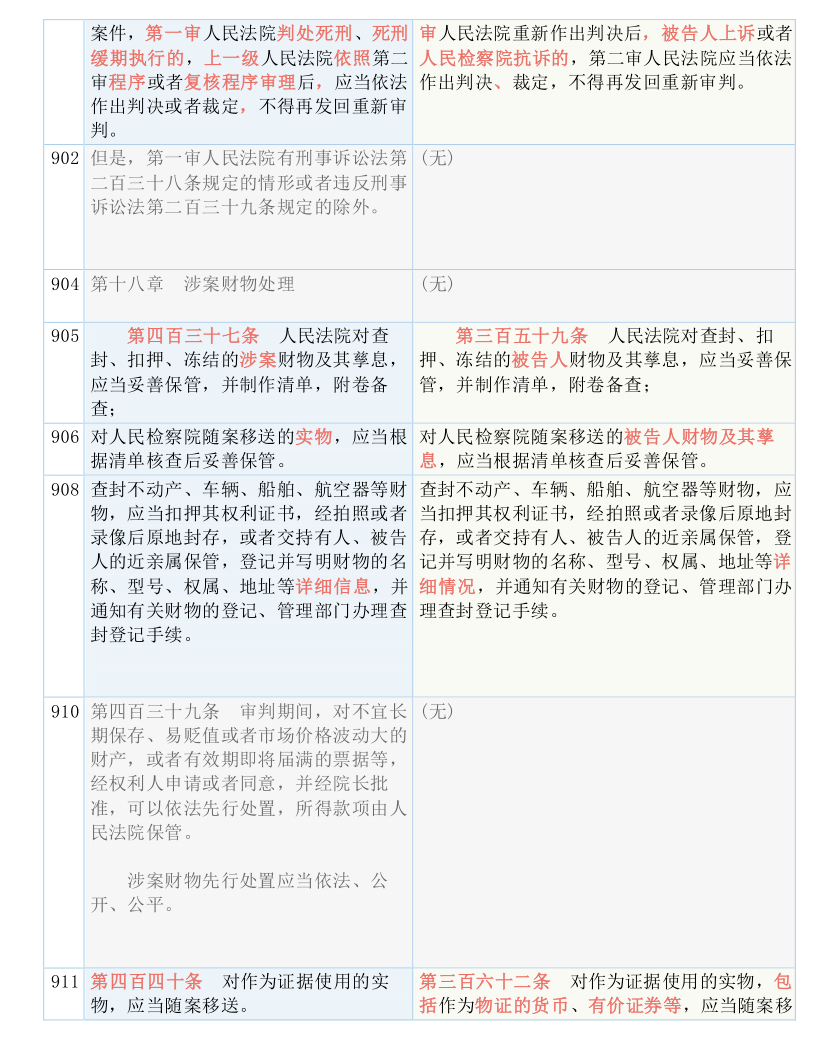 快评 第135页