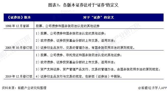 财经 第134页