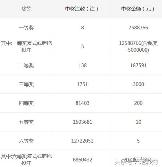 财经 第133页
