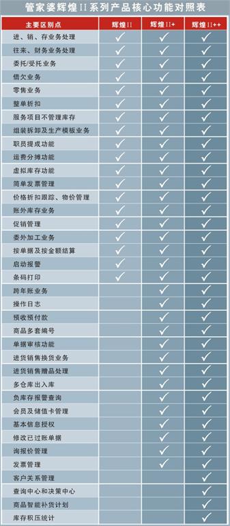 2025新奥门管家婆正版资木车，精选解析解释落实