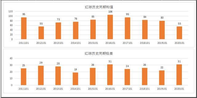 新澳门彩历史开奖结果走势图分析，精选解析解释落实