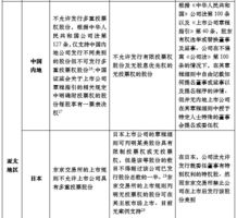 快评 第125页
