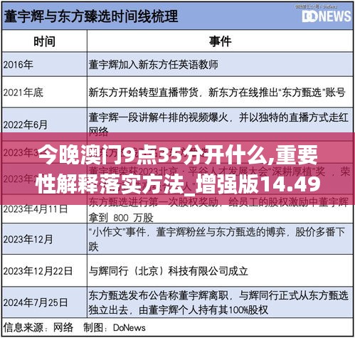 澳门今晚9点35分开什么，词语释义解释落实