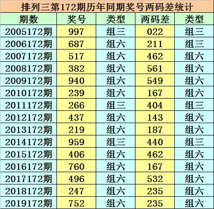 快评 第119页