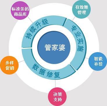 77778888管家婆的背景，精选解析解释落实