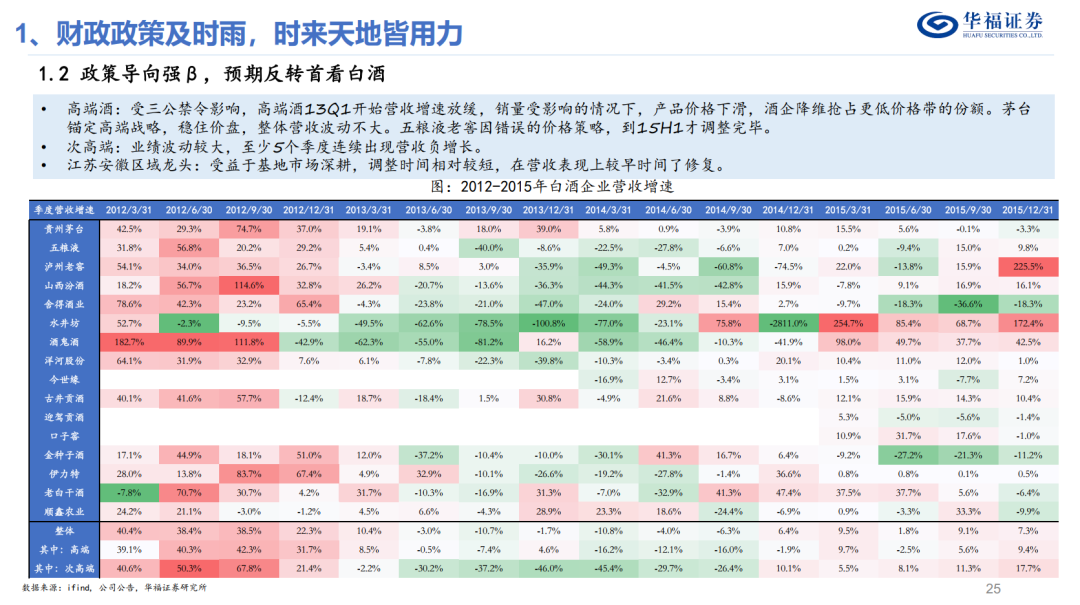 以下内容是2025-2025年精准资料免费大全