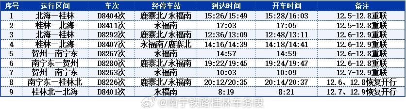 岳阳东最新列车时刻表
