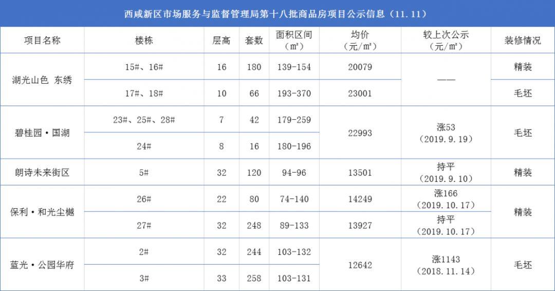 沣东湖光山色最新消息