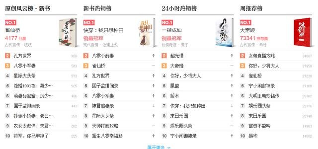 官榜最新章节到哪里看