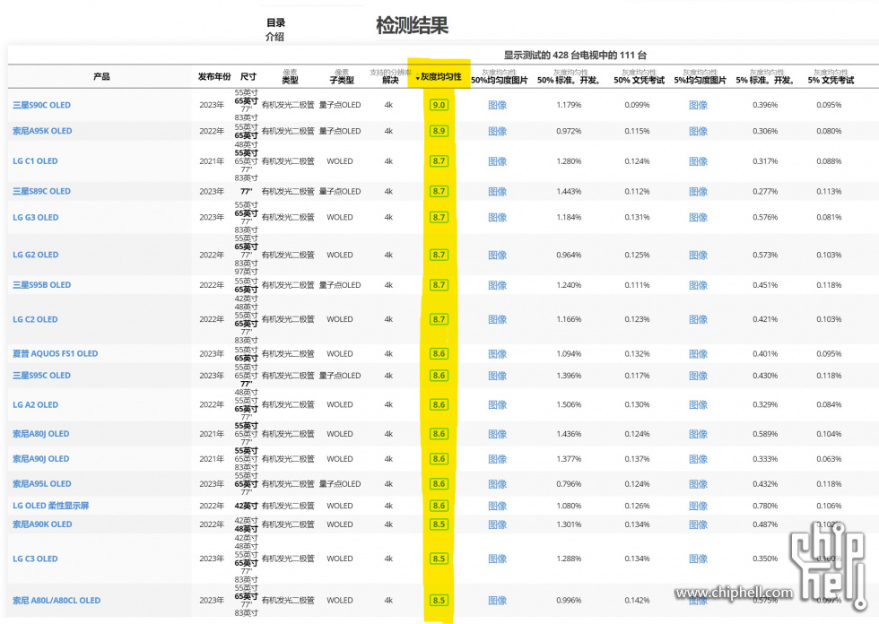 财经 第108页