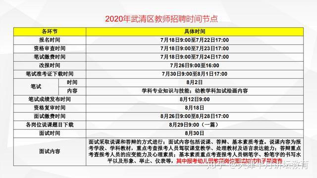 武清招聘网最新招工信息