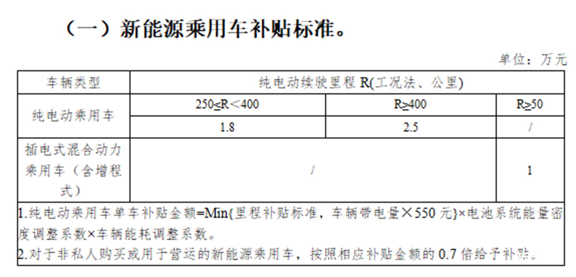 新能源汽车补贴2019年最新政策