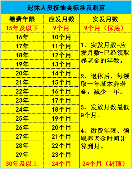 辽宁省丧葬费抚恤金最新规定