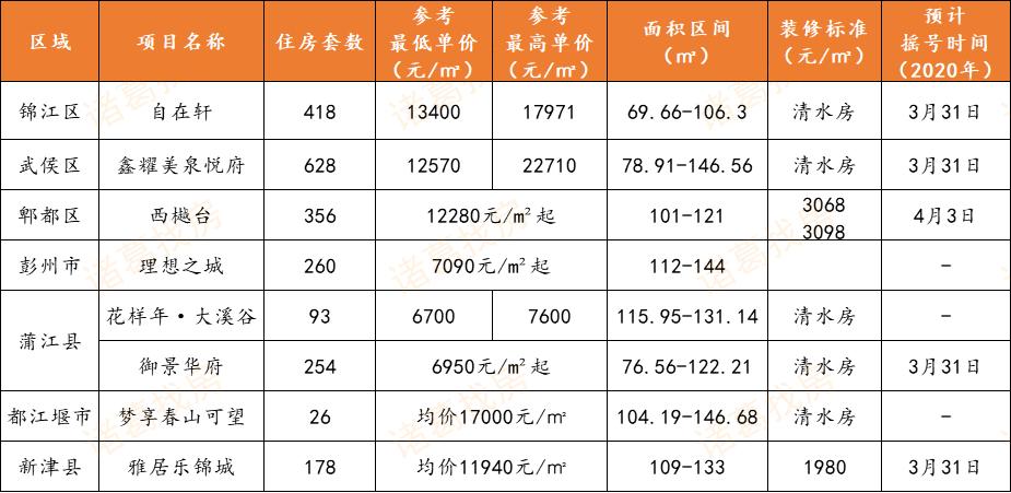 最新都江堰二手房