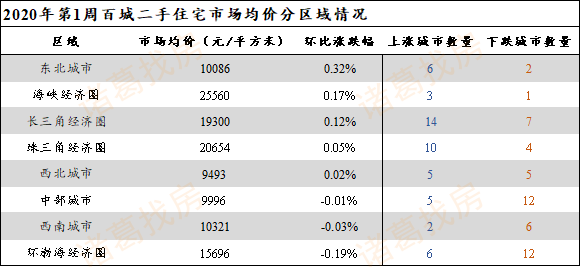 广西省北海市房价最新消息