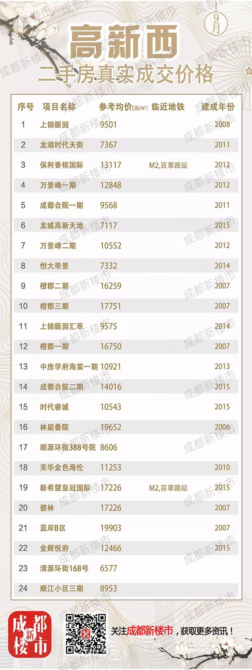 龙泉二手房价最新消息