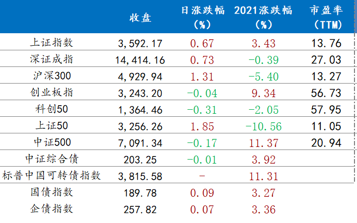 天弘沪深300指数基金最新动态