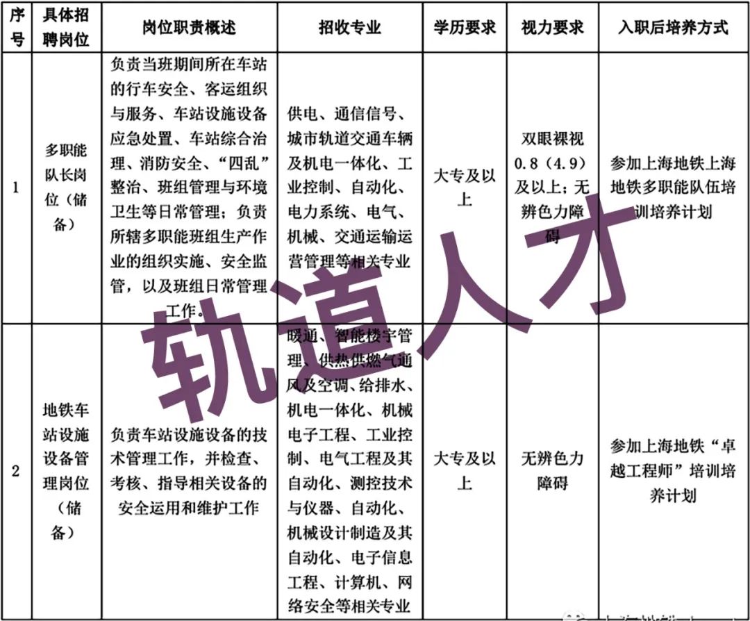 上海地铁招聘网最新招聘信息