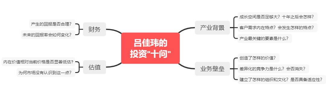 易基50基金净值查询今天最新净值