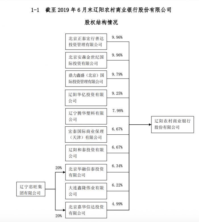 辽阳最新店面出兑信息