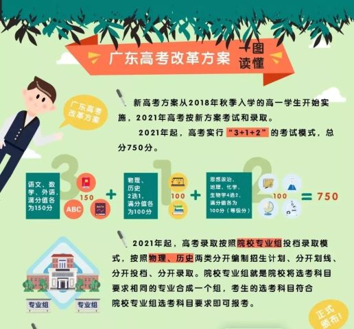 广东2018年高考改革最新方案