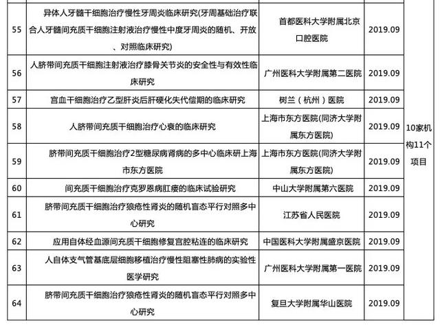 2020年干细胞最新治疗公布