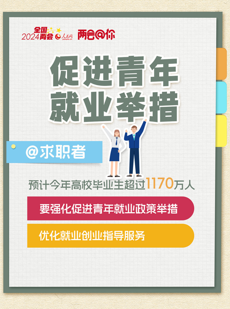 2024中央最新政策