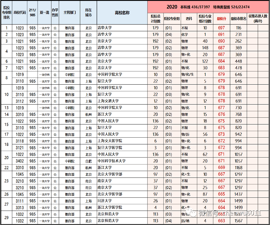 2020年十一北京出京最新消息