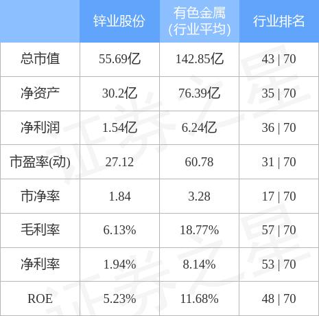 000751锌业股份股吧最新消息