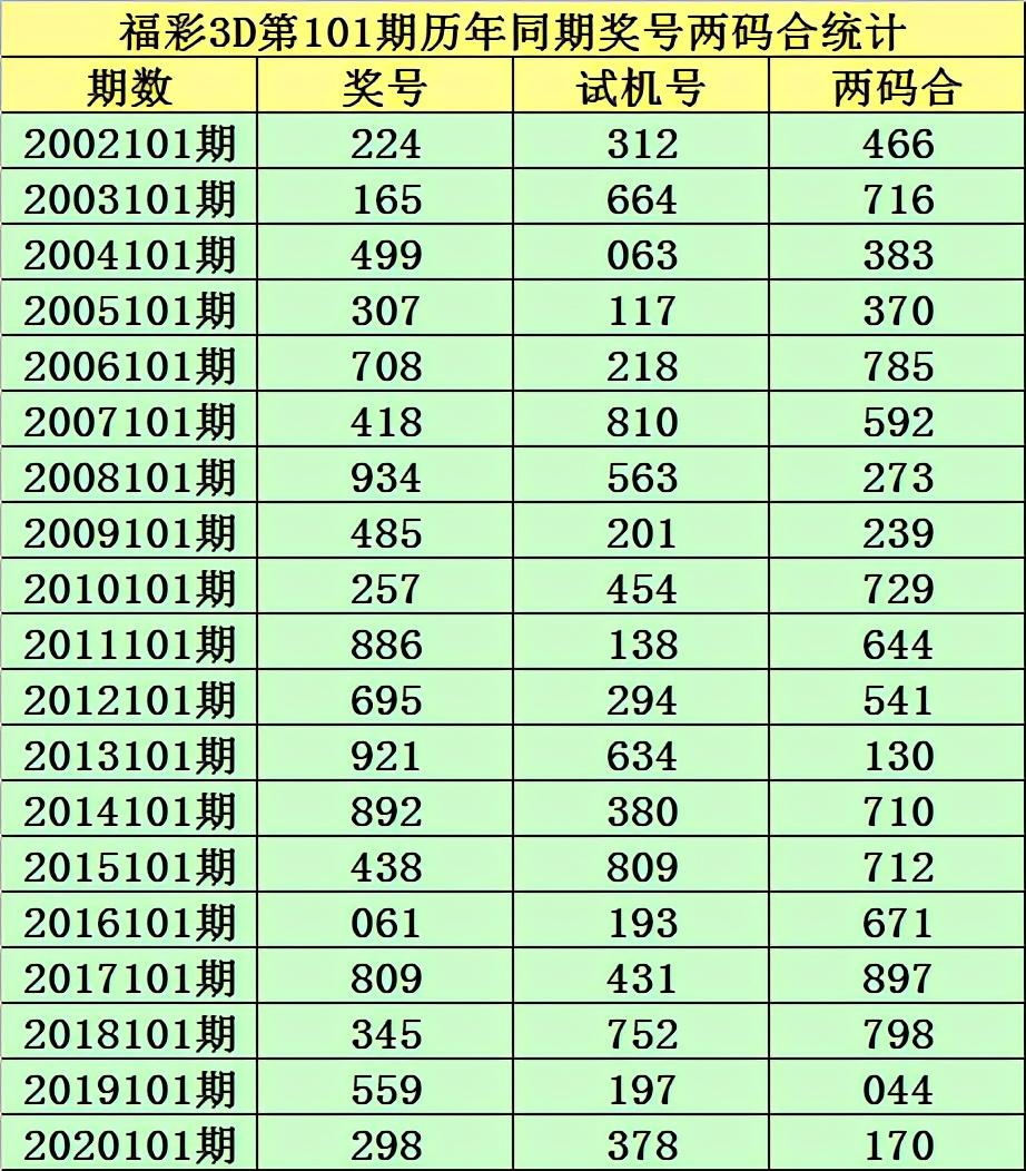 快评 第75页