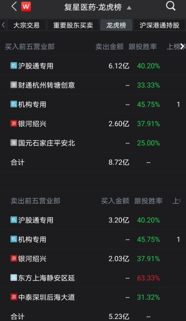 宝鹰股份增发最新消息