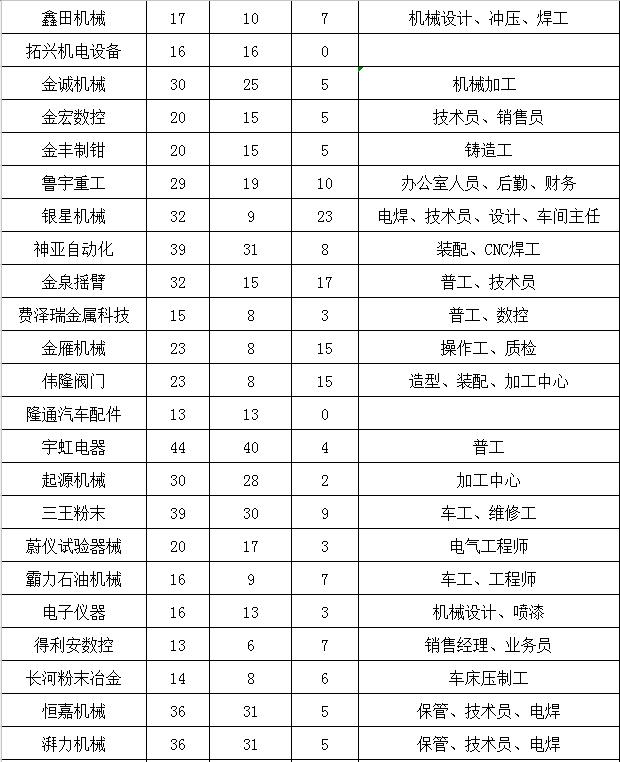 山东莱州最新招聘信息