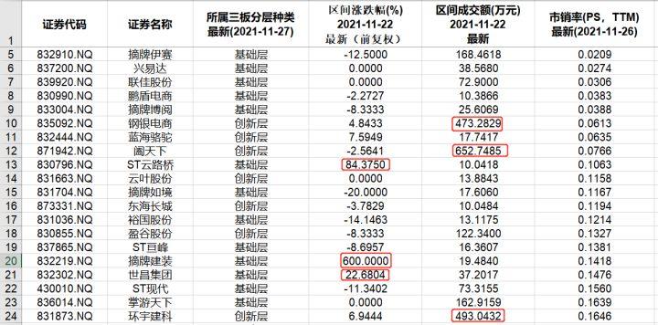 st长油最新消息新三板