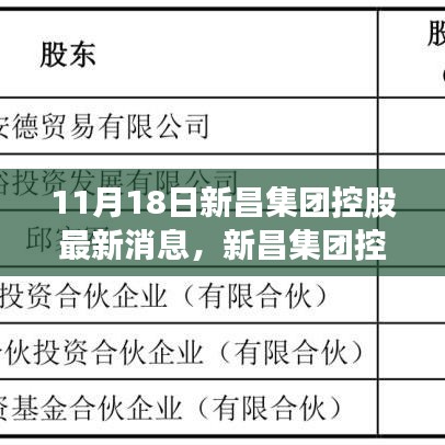 新昌集团控股最新消息