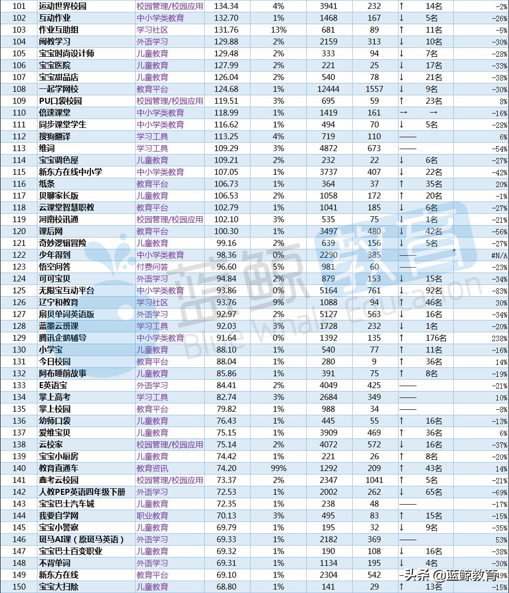 小伴龙app最新版