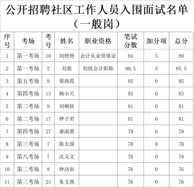 瑞金市最新市领导名单