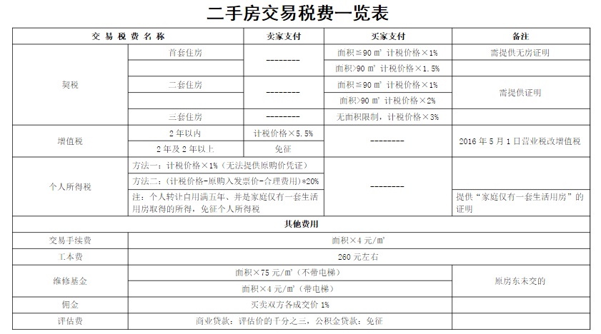 资讯 第66页