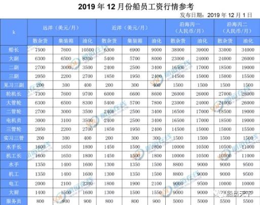 海员丙一大厨最新招聘