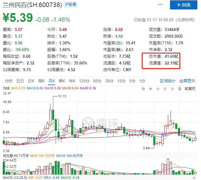 兰州民百股票最新消息