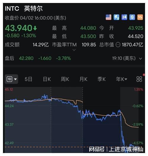 纽约商品交易所黄金期货最新价格