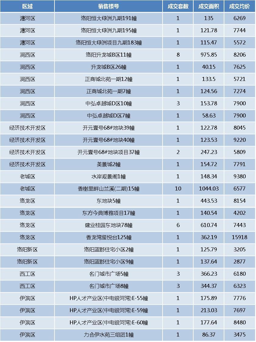 财经 第63页