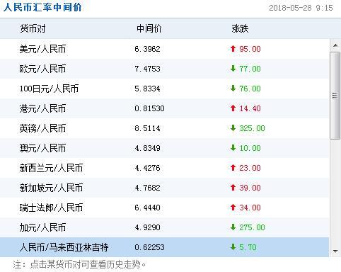 中国八大银行最新外汇人民币汇率