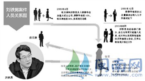 刘铁男最新消息