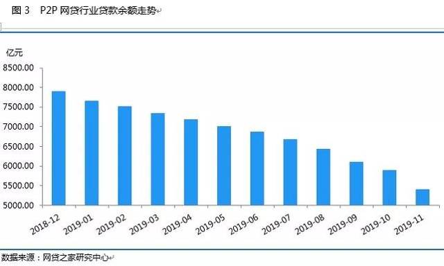 网贷之家p2p最新排名2017